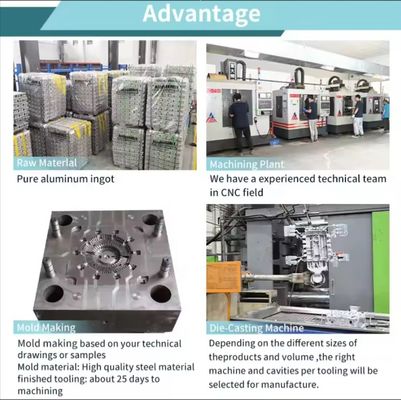 Components de base du moteur automatique pour fourneau à fondus